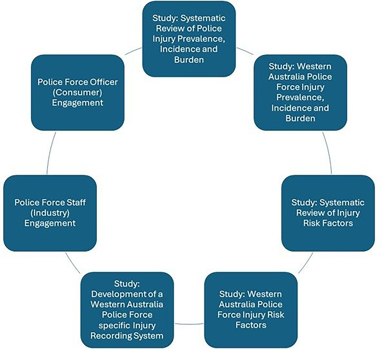 Types Of Injuries In Law Enforcement Training - Infoupdate.org